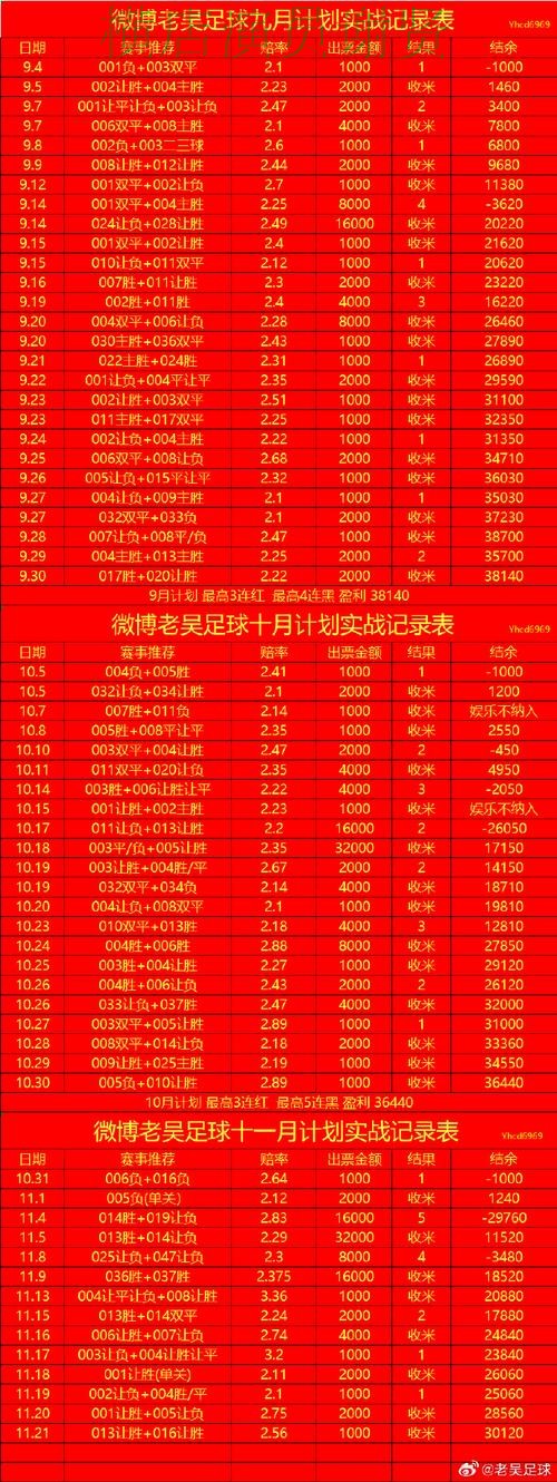 博雅世界杯赔率变化趋势与投注策略解析 博雅世界杯赔率变化趋势与投注策略解析