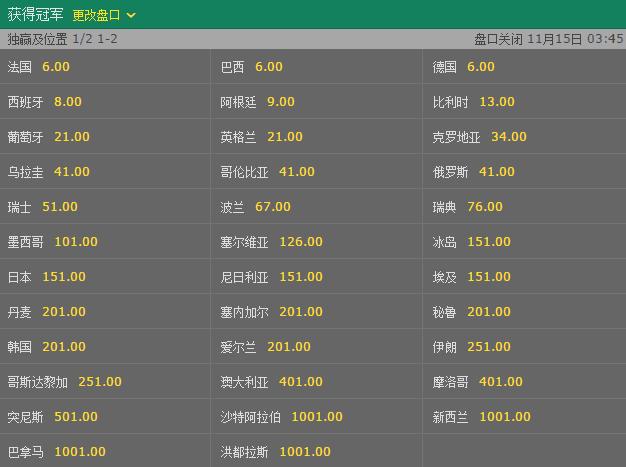 爱游戏世界杯赔率变化趋势与投注策略解析 爱游戏世界杯赔率变化趋势与投注策略解析